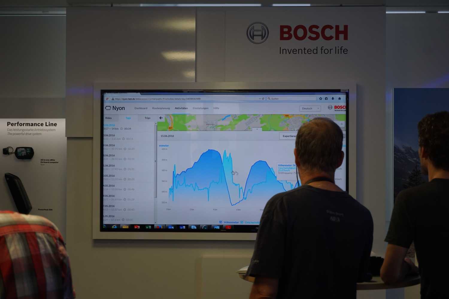 Novita Bosch eBike 2017 Nyon
